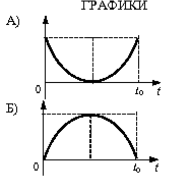 Рисунок