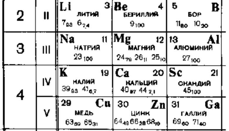 Рисунок
