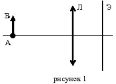 Рисунок