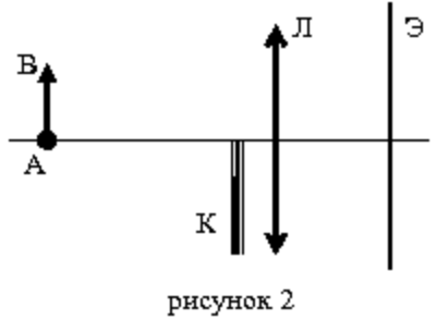 Рисунок