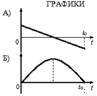 Рисунок