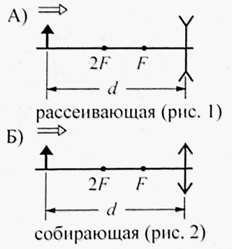 Рисунок