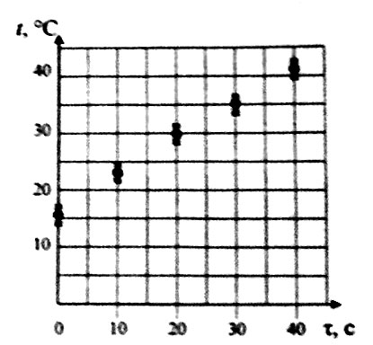 Рисунок
