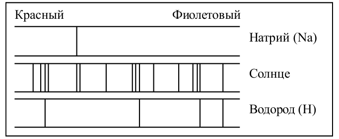 Рисунок