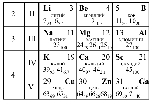 Рисунок