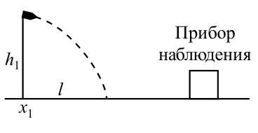 Рисунок