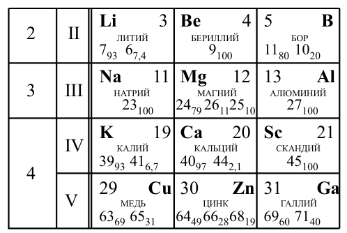 Рисунок