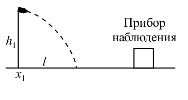 Рисунок