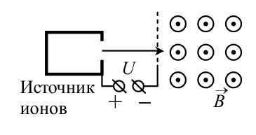 Рисунок