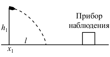 Рисунок
