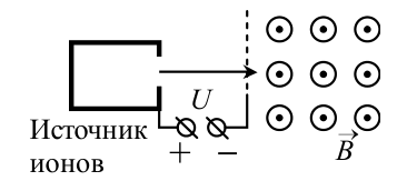 Рисунок