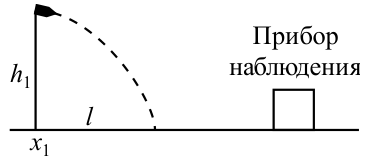 Рисунок
