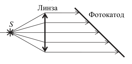 Рисунок