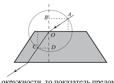 Рисунок