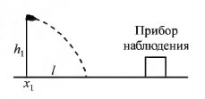 Рисунок