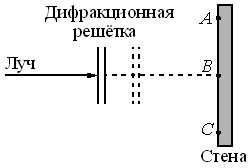 Рисунок