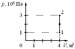 Рисунок