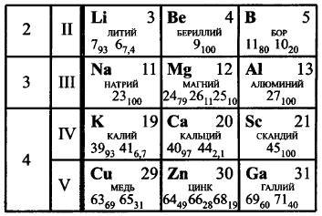 Рисунок