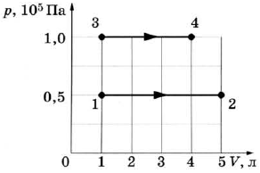 Рисунок