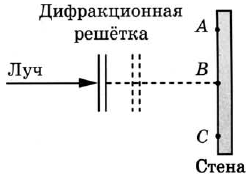 Рисунок