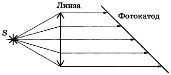Рисунок