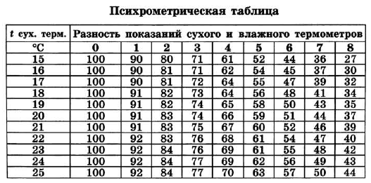 Рисунок