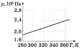 Рисунок