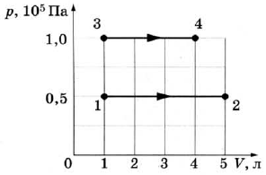 Рисунок