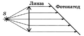 Рисунок
