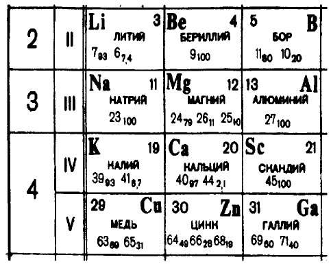 Рисунок