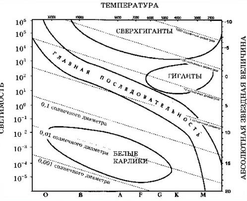 Рисунок