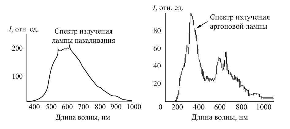 Рисунок