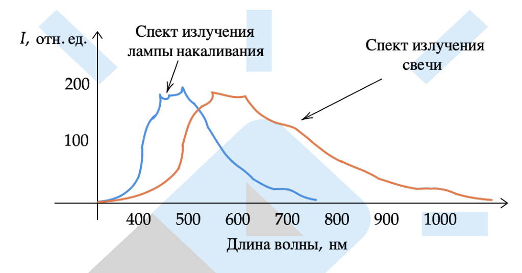 Рисунок