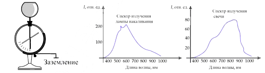 Рисунок