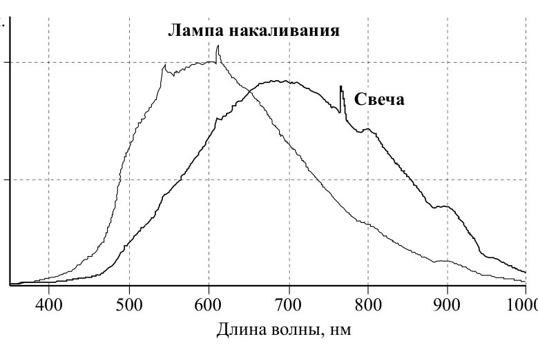 Рисунок