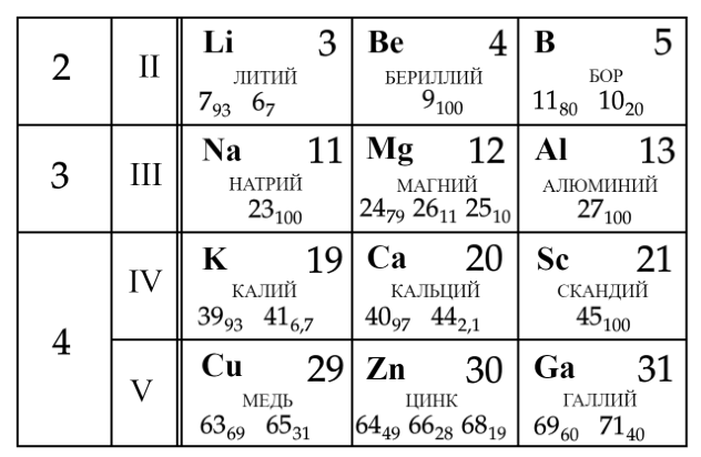 Рисунок