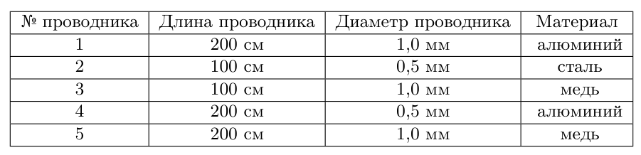 Рисунок