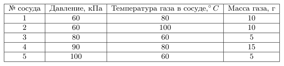 Рисунок