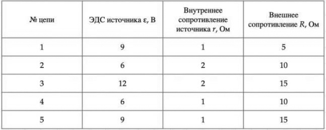 Рисунок