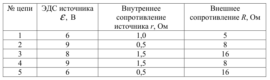 Рисунок