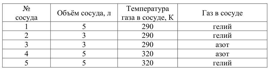 Рисунок