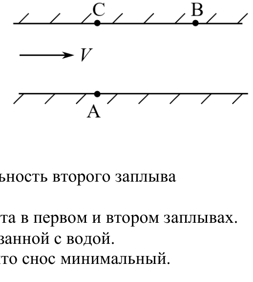 Рисунок