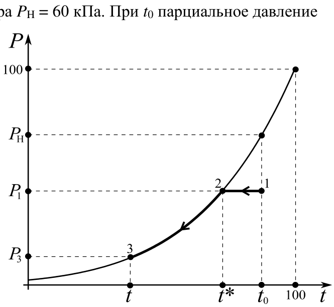 Рисунок