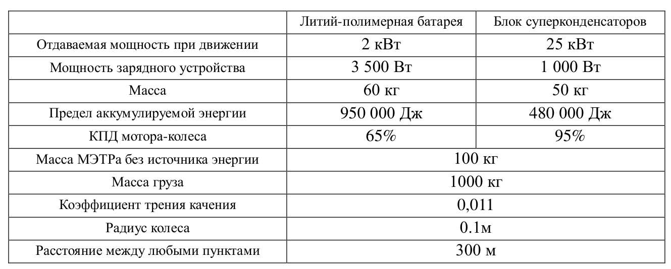 Рисунок
