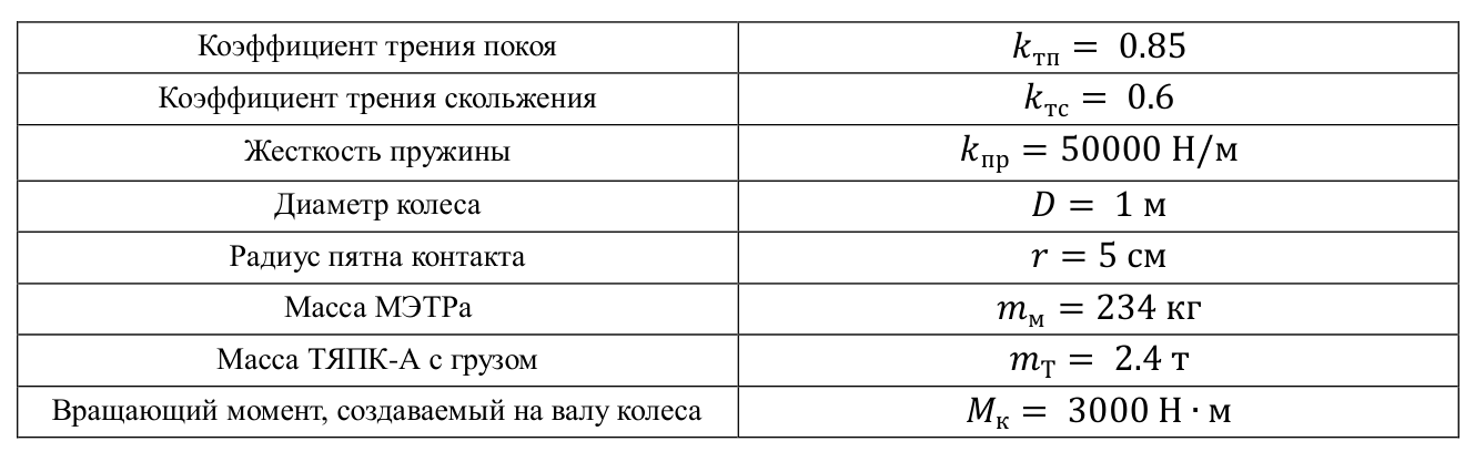 Рисунок