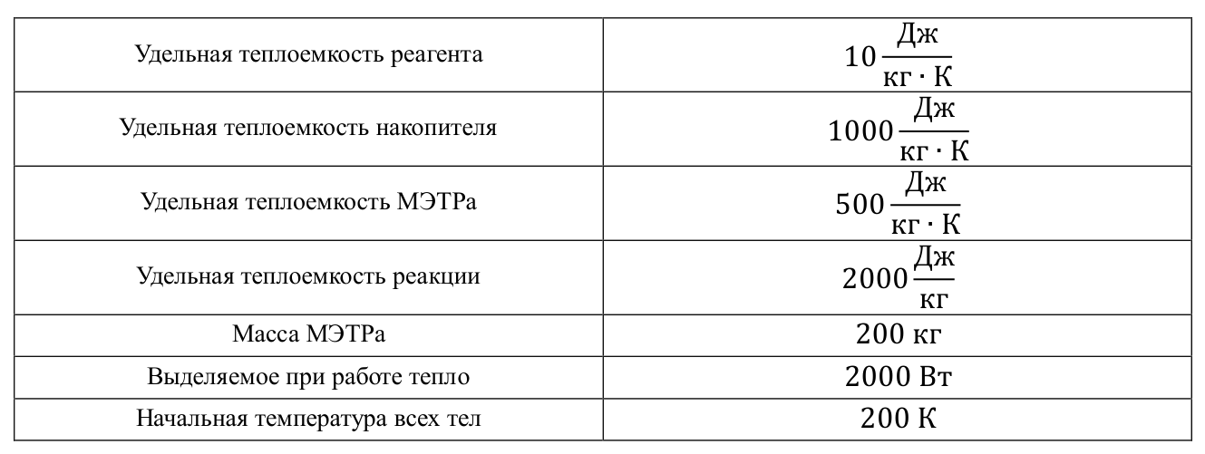 Рисунок