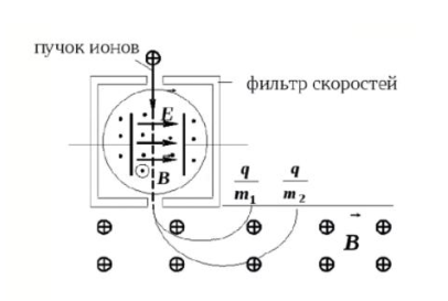 Рисунок