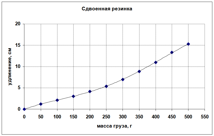 Рисунок