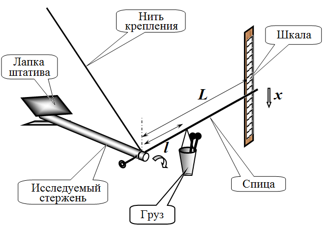Рисунок
