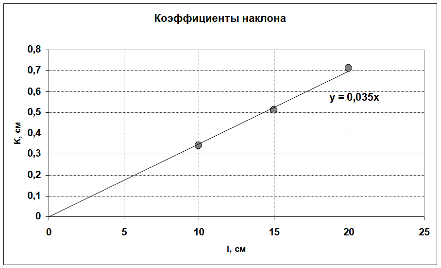 Рисунок
